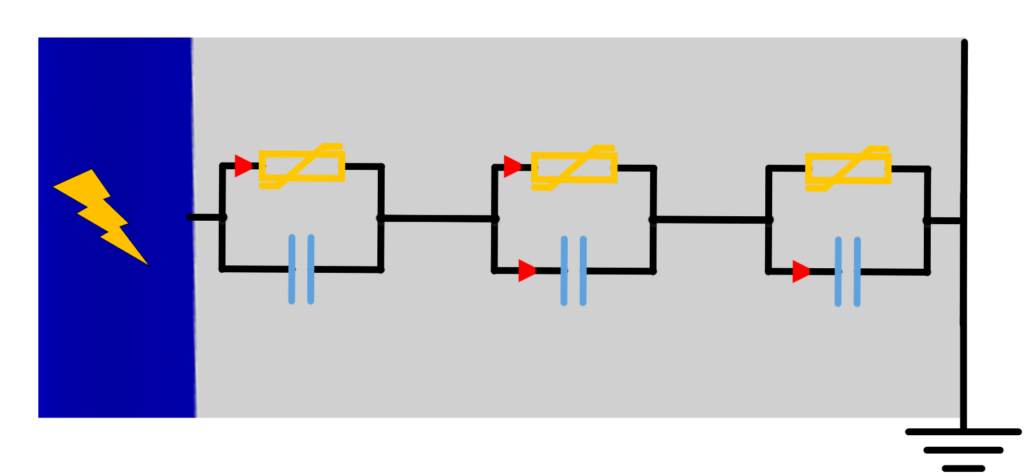 Einteilung des Volumens in drei Volumenelemente und Darstellung der drei verschiedenen Zustände